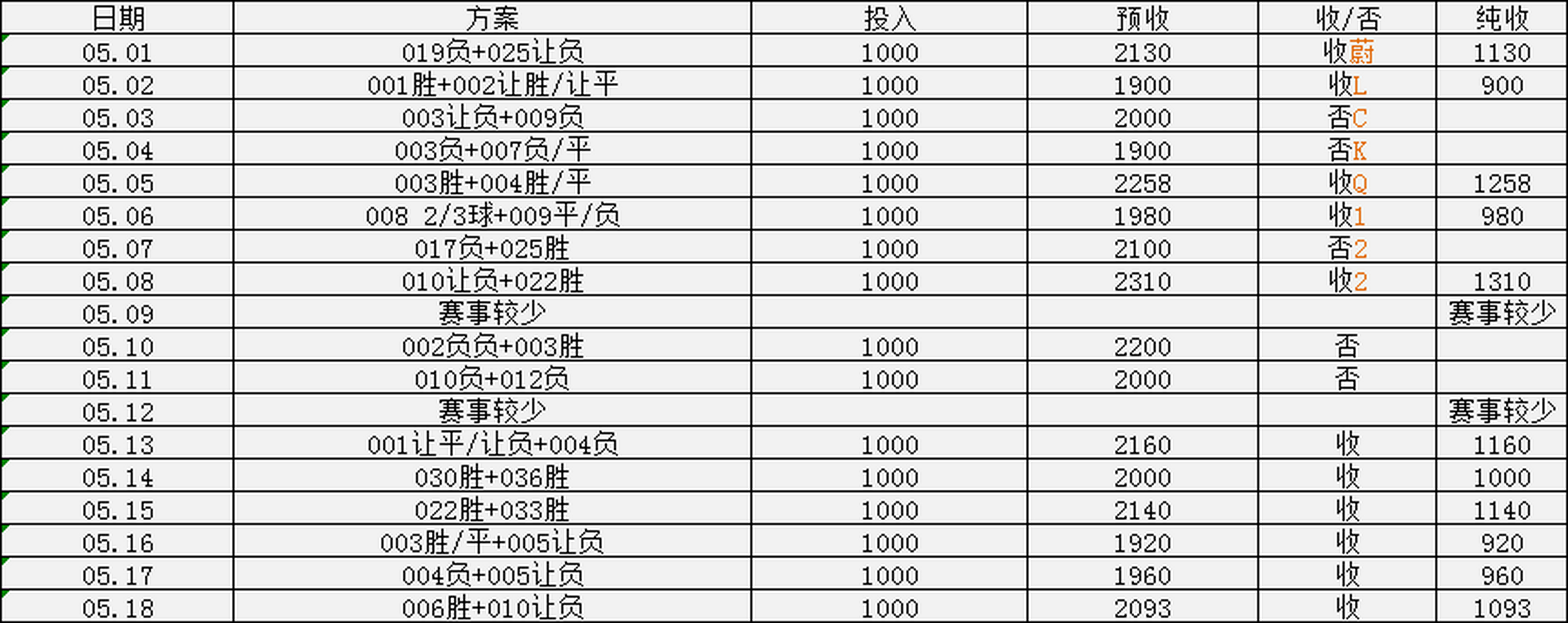 关于伯恩利主场战平维拉，积分榜排名略有改善的信息