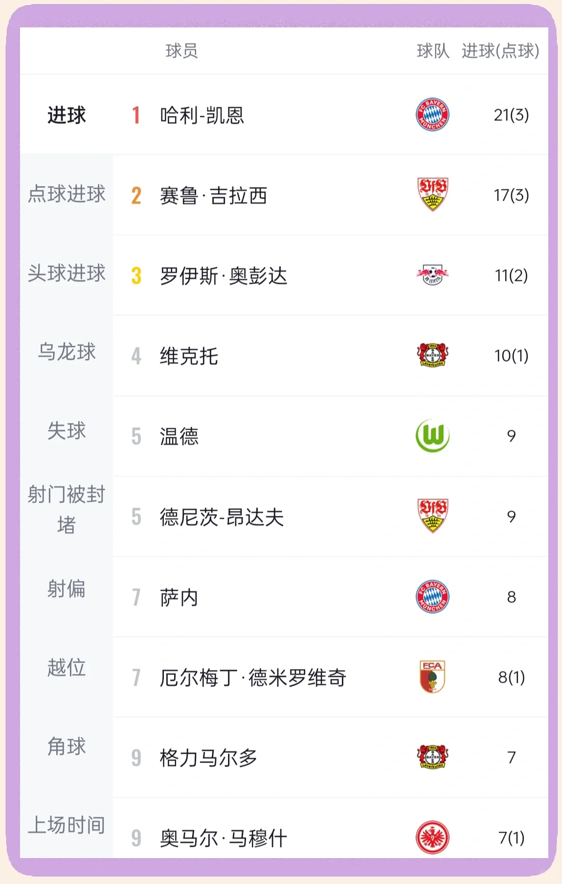 拜仁慕尼黑遭遇失利，战况惨淡 